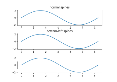 ../_images/sphx_glr_spines_thumb.png