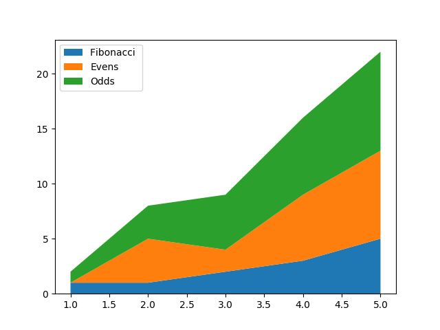 ../../_images/sphx_glr_stackplot_demo_0011.png