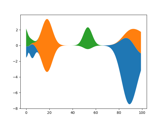 ../../_images/sphx_glr_stackplot_demo_003.png