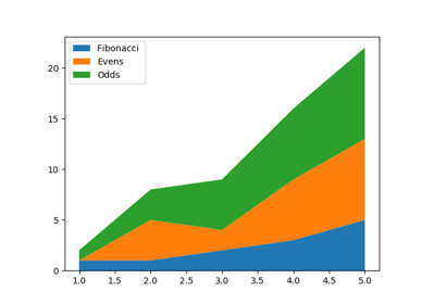 ../../_images/sphx_glr_stackplot_demo_thumb.png