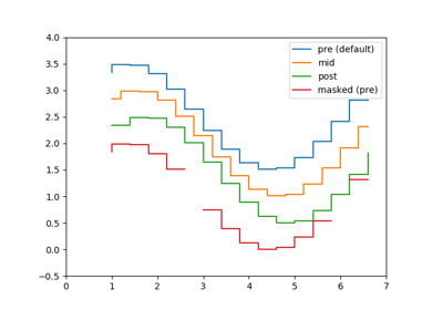 ../_images/sphx_glr_step_demo_thumb.png