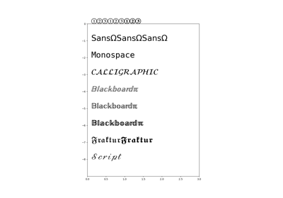 ../_images/sphx_glr_stix_fonts_demo_thumb.png