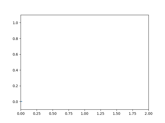 ../../_images/sphx_glr_strip_chart_001.png