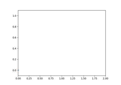 ../../_images/sphx_glr_strip_chart_thumb.png