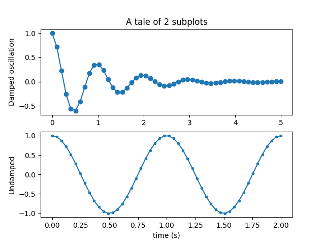 ../../_images/sphx_glr_subplot_001.png