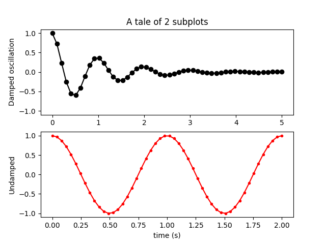 ../../_images/sphx_glr_subplot_demo_001.png