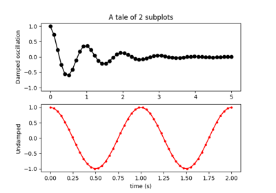 ../../_images/sphx_glr_subplot_demo_thumb.png