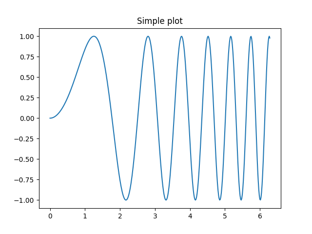 ../../_images/sphx_glr_subplots_demo_001.png