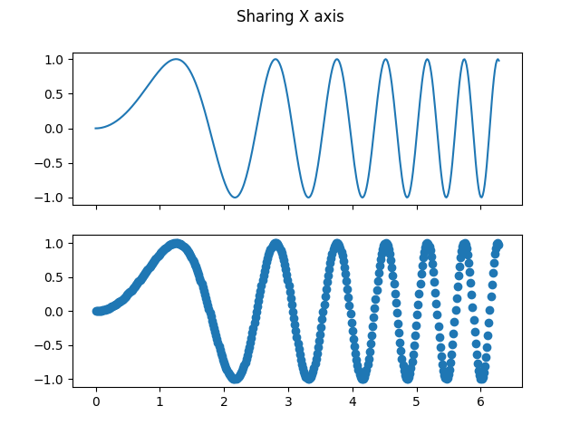 ../../_images/sphx_glr_subplots_demo_002.png