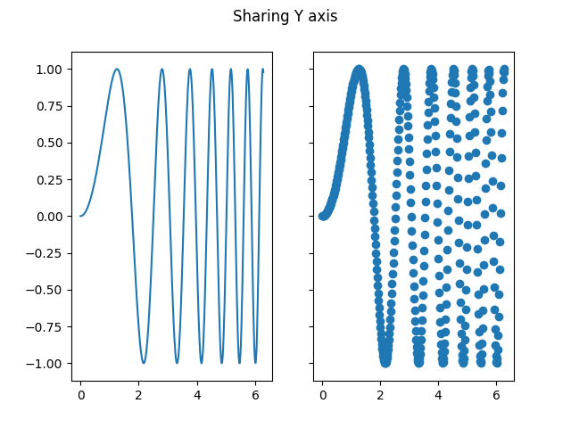 ../../_images/sphx_glr_subplots_demo_003.png