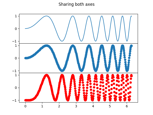 ../../_images/sphx_glr_subplots_demo_004.png