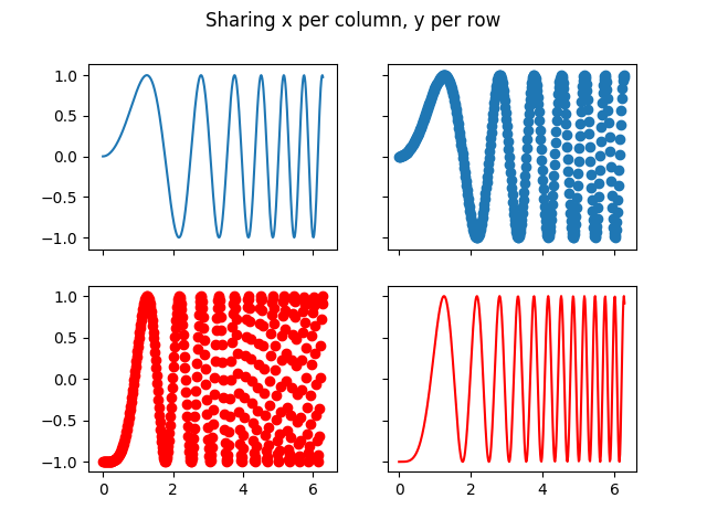 ../../_images/sphx_glr_subplots_demo_005.png