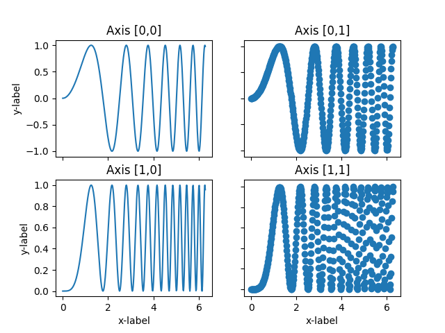 ../../_images/sphx_glr_subplots_demo_006.png