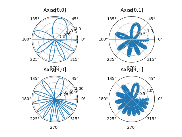 ../../_images/sphx_glr_subplots_demo_007.png