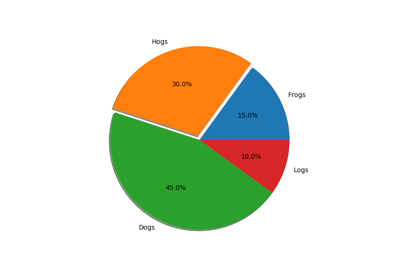 ../_images/sphx_glr_svg_filter_pie_thumb.png