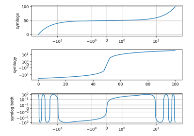 ../_images/sphx_glr_symlog_demo_thumb.png