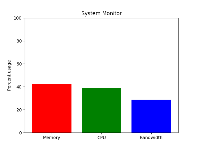 ../../_images/sphx_glr_system_monitor_001.png