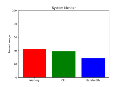 ../../_images/sphx_glr_system_monitor_thumb.png