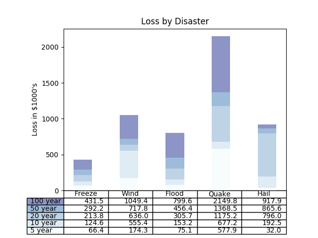 ../../_images/sphx_glr_table_demo_001.png