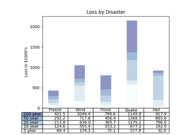 ../_images/sphx_glr_table_demo_thumb.png