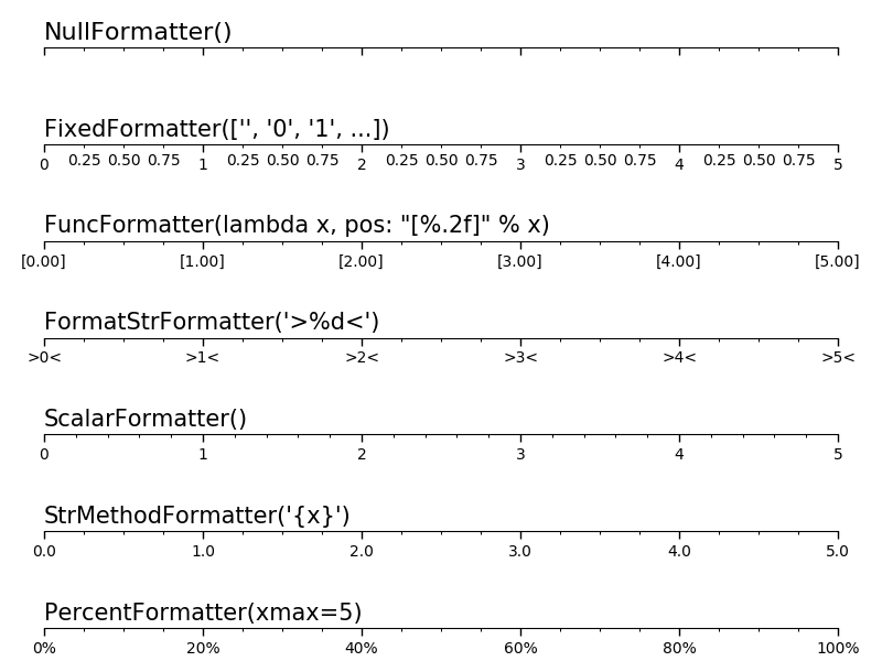 ../../_images/sphx_glr_tick-formatters_001.png