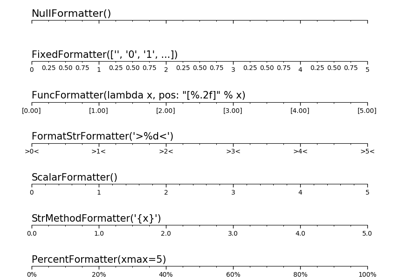 ../_images/sphx_glr_tick-formatters_thumb.png