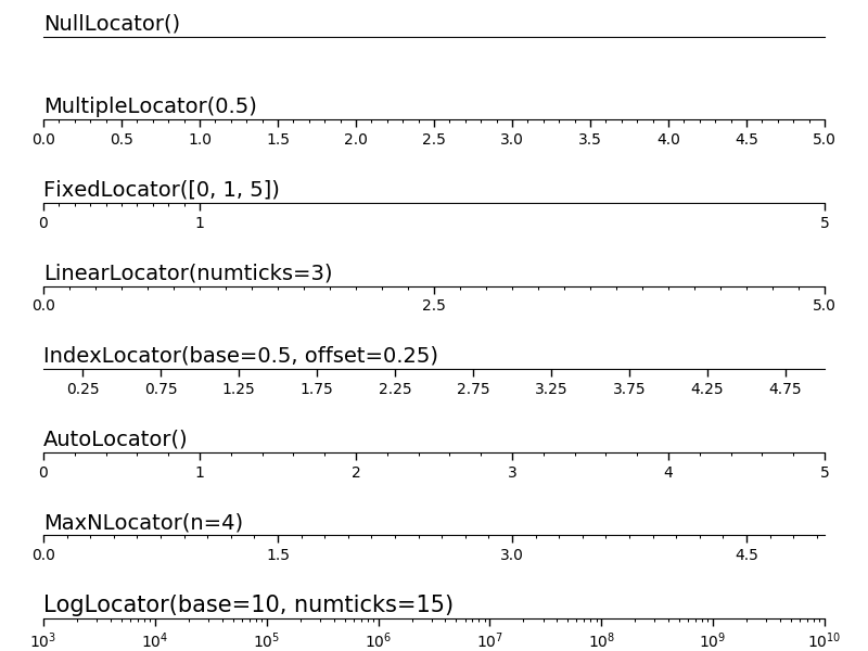 ../../_images/sphx_glr_tick-locators_001.png