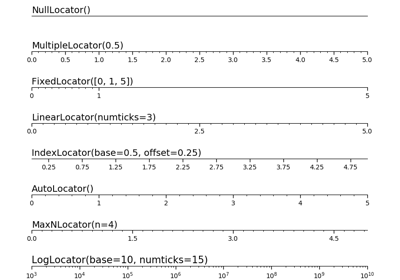 ../_images/sphx_glr_tick-locators_thumb.png