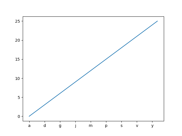 ../../_images/sphx_glr_tick_labels_from_values_001.png