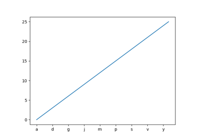 ../_images/sphx_glr_tick_labels_from_values_thumb.png