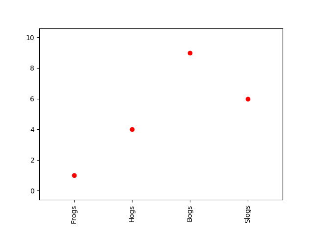 ../../_images/sphx_glr_ticklabels_rotation_001.png