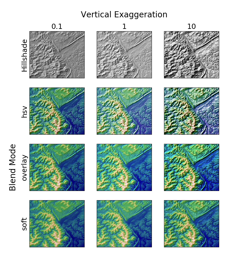 ../../_images/sphx_glr_topographic_hillshading_001.png