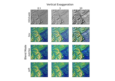 ../../_images/sphx_glr_topographic_hillshading_thumb.png