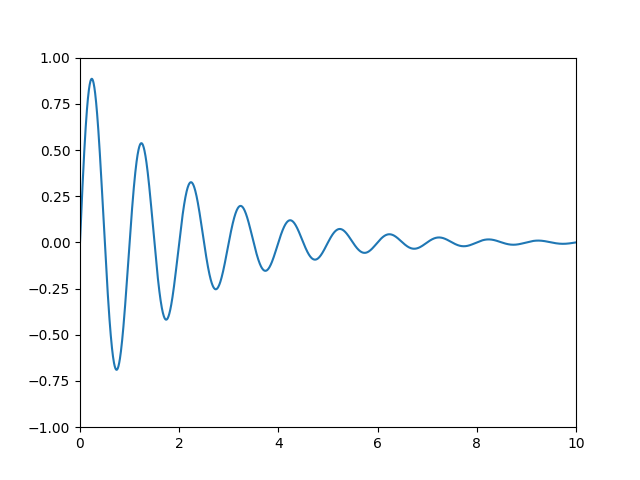 ../../_images/sphx_glr_transforms_tutorial_001.png