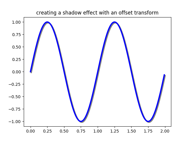 ../../_images/sphx_glr_transforms_tutorial_006.png