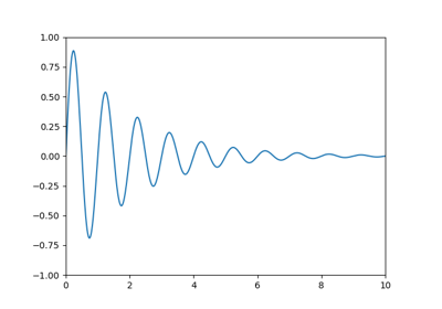 ../_images/sphx_glr_transforms_tutorial_thumb.png