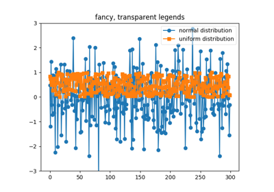../_images/sphx_glr_transparent_legends_thumb.png