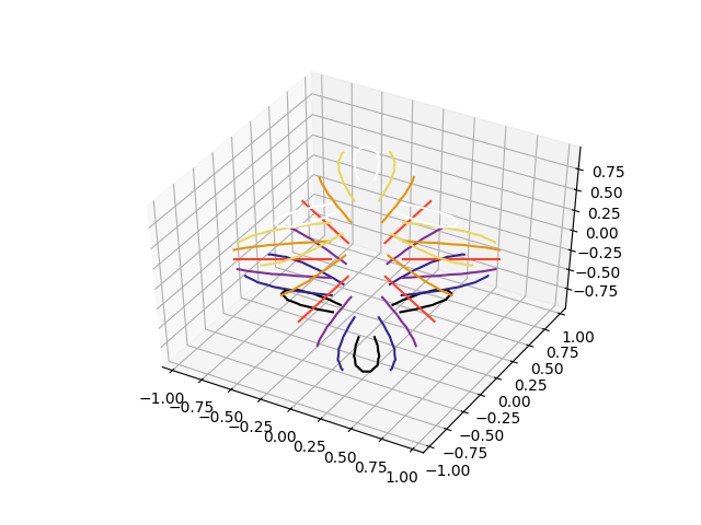 ../../_images/sphx_glr_tricontour3d_001.png