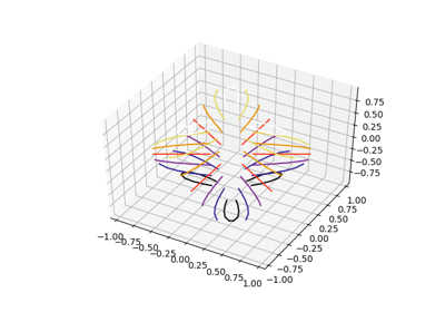 ../_images/sphx_glr_tricontour3d_thumb.png