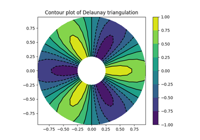 ../_images/sphx_glr_tricontour_demo_thumb.png