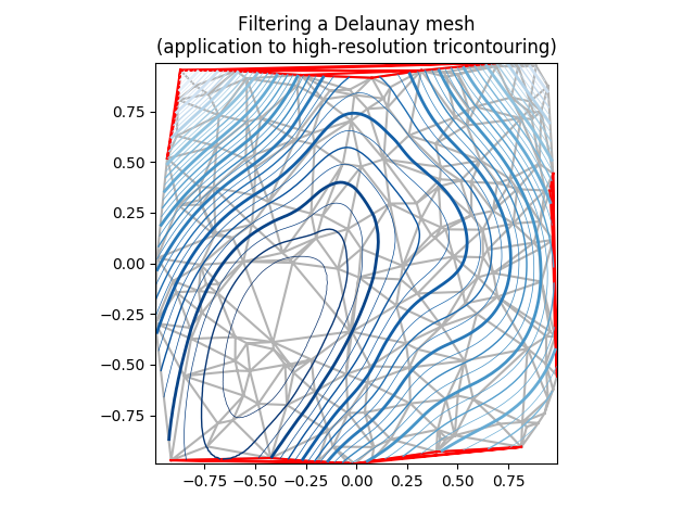 ../../_images/sphx_glr_tricontour_smooth_delaunay_001.png