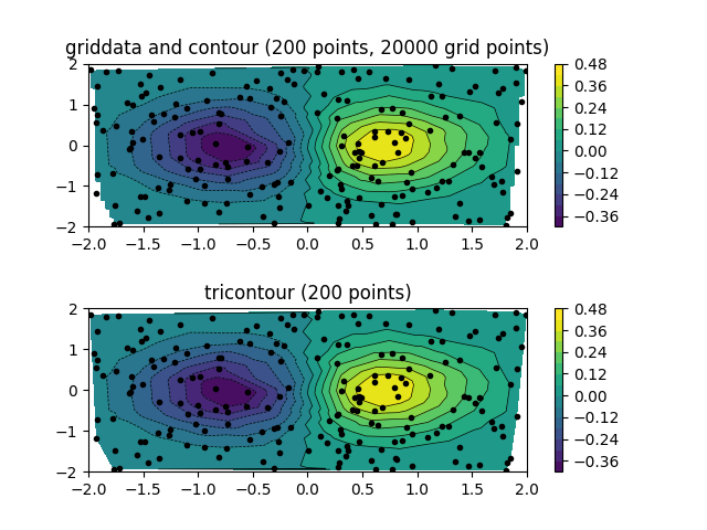 ../../_images/sphx_glr_tricontour_vs_griddata_001.png