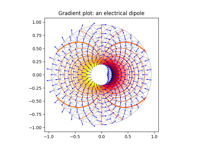 ../../_images/sphx_glr_trigradient_demo_001.png