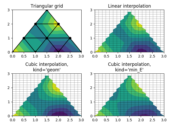 ../../_images/sphx_glr_triinterp_demo_001.png