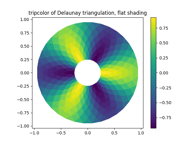 ../../_images/sphx_glr_tripcolor_demo_001.png