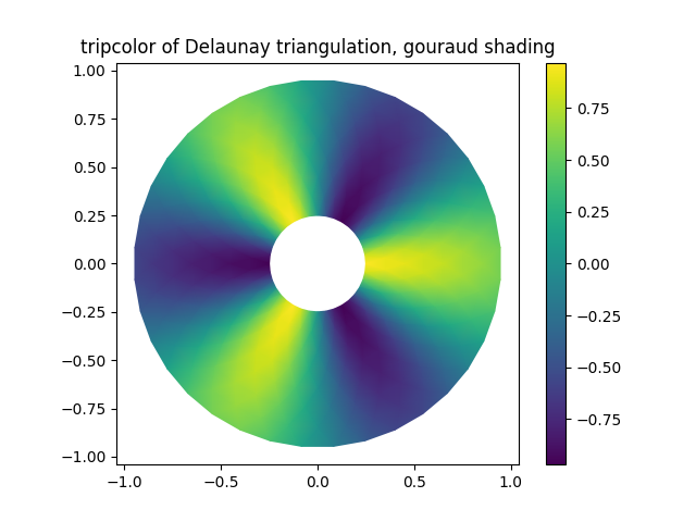 ../../_images/sphx_glr_tripcolor_demo_002.png