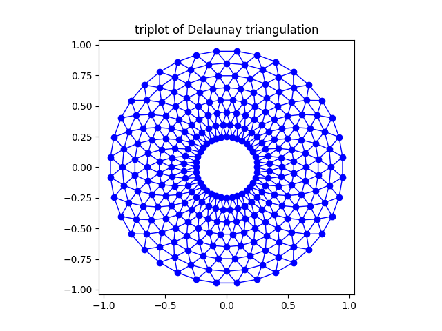 ../../_images/sphx_glr_triplot_demo_001.png