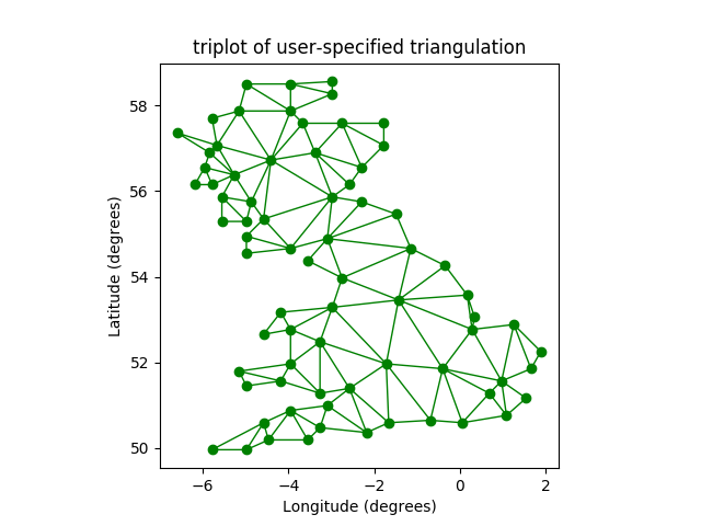 ../../_images/sphx_glr_triplot_demo_002.png