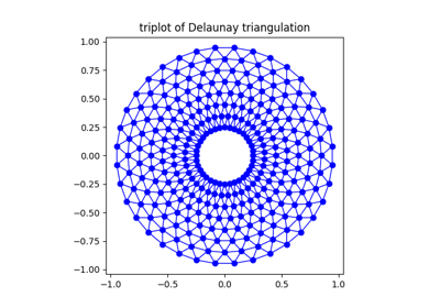 ../../_images/sphx_glr_triplot_demo_thumb.png