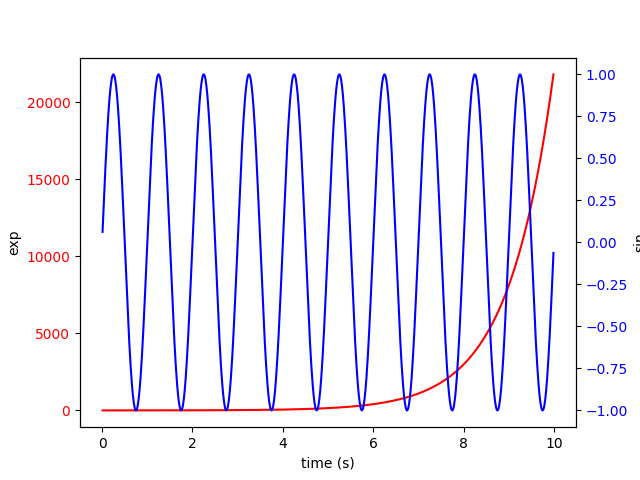 ../../_images/sphx_glr_two_scales_001.png